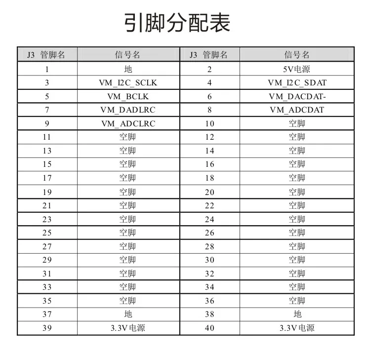 Аудио модуль WM8731 поддержка FPGA макетная плата AN831