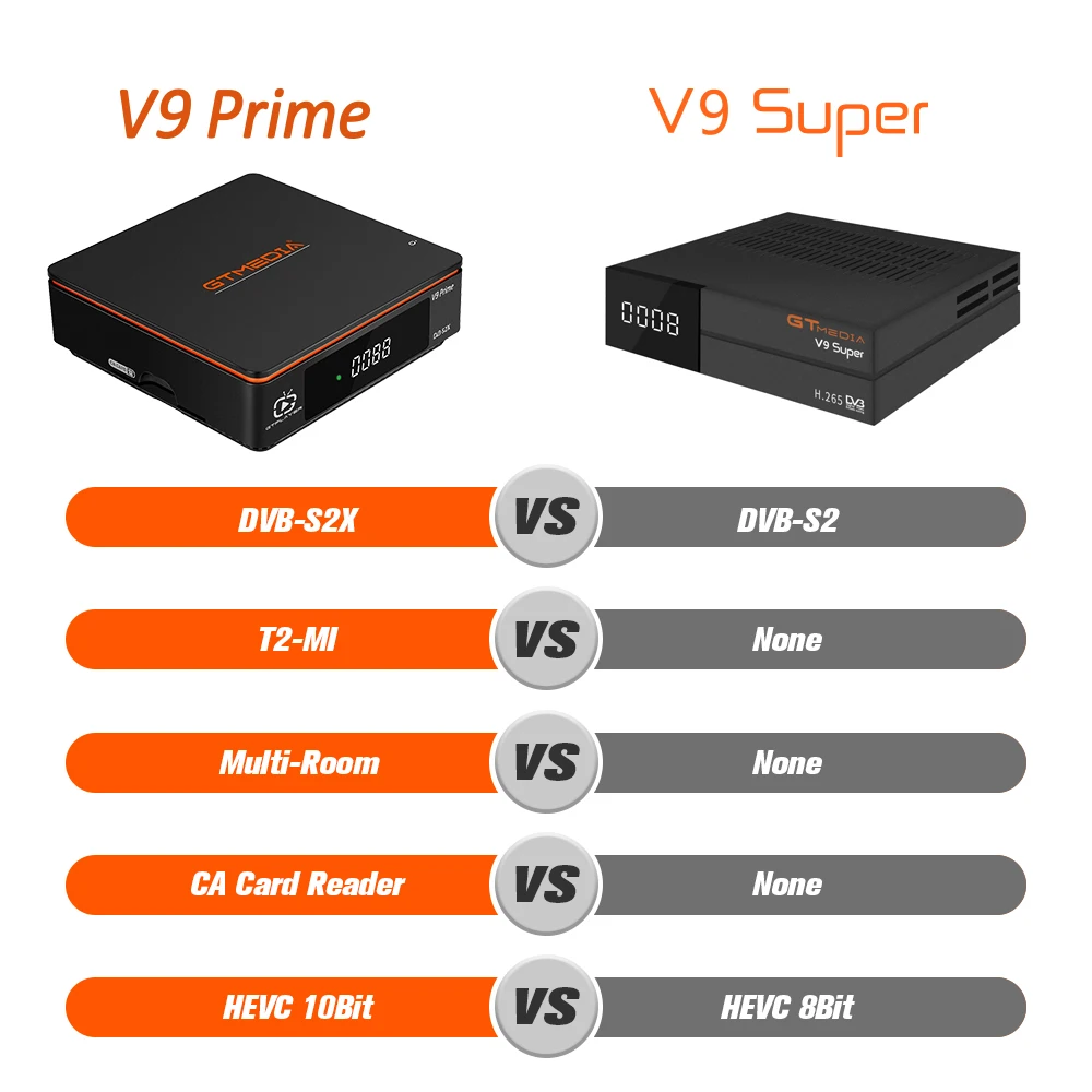 Receptor de Satélite Wi-fi sem Caixa de tv Atualização por v8 Gtmedia Prime Super Nova Suporte H.265 Construído Aplicativo v9 Dvb-s2 - Image 5