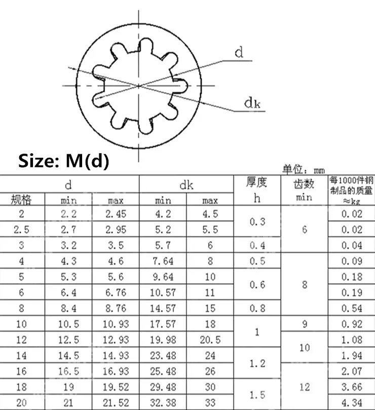 M3/M4/M5/M6/M8/M10/M12-M20 GB861 внутренняя зубчатая прокладка шайба Стопорная шайба внутренние стопорные шайбы 304 из нержавеющей стали
