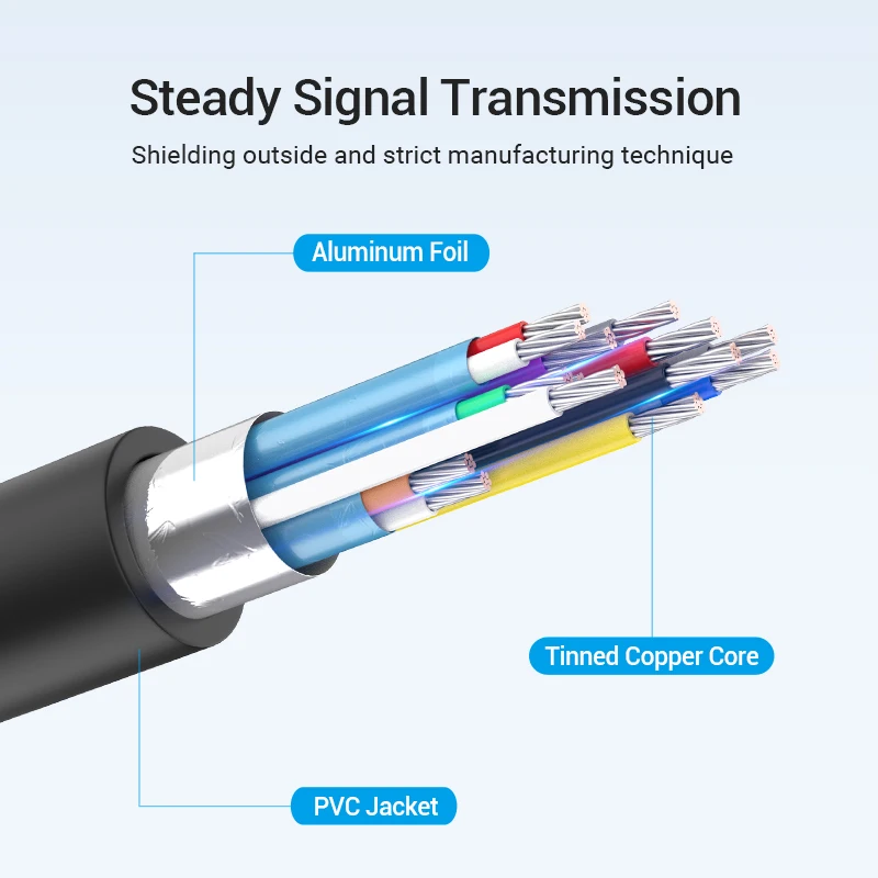 Vention USB C HDMI кабель 4 к 60 Гц Тип C к HDMI Thunderbolt 3 конвертер для MacBook huawei mate 30 Pro usb type-C HDMI адаптер