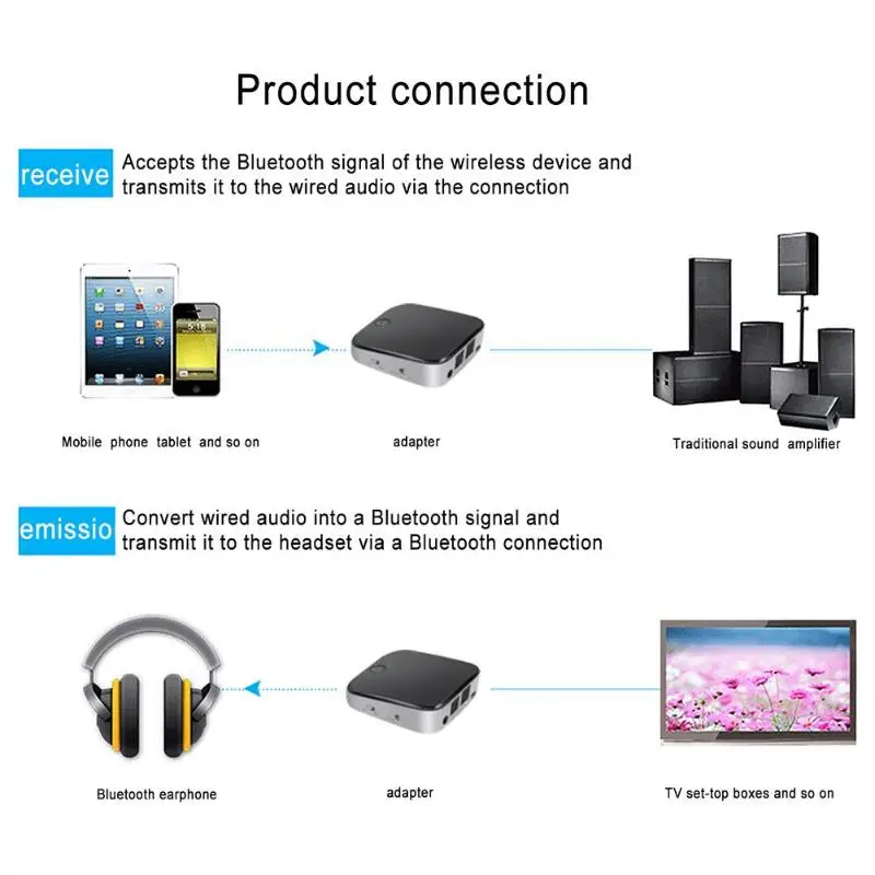 2 в 1 BTI 029 Bluetooth 5 0 аудио передатчик приемник 3 мм AUX SPDIF беспроводной адаптер для