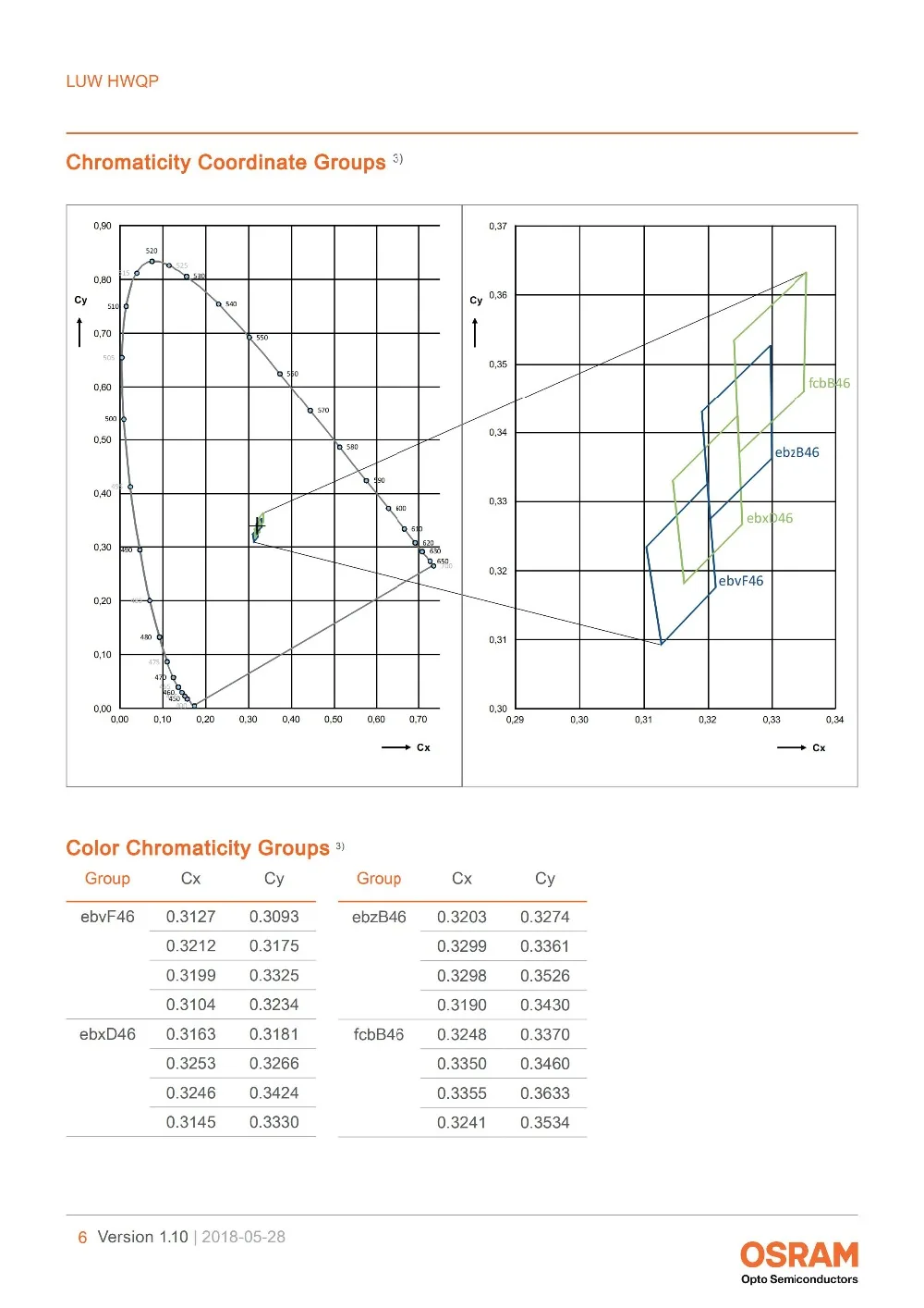 LUW HWQP_EN白光5W_05