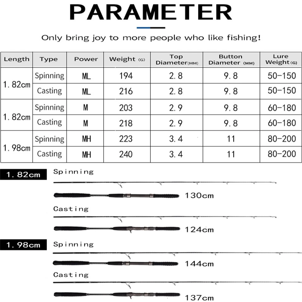 Mavllos спиннинговое литье медленное отжимание Удочка 1,82 м/1,98 м/мл/МХ мощность океанская Удочка приманка вес 50-200 г 5 кг углеродная удочка