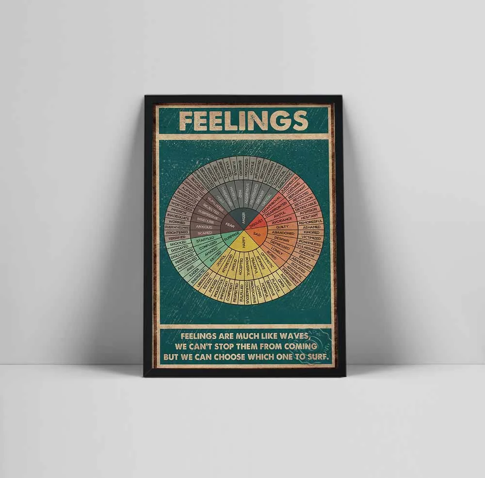feelings wheel wall art famous art print label poster home wall decoration vintage poster painting living room cafe bardecorate painting calligraphy aliexpress
