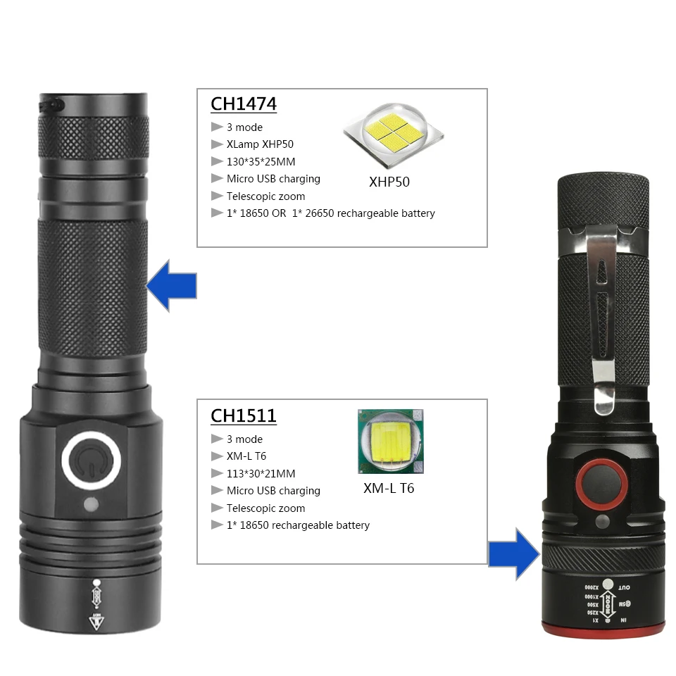Xhp50 светодиодный флэш-светильник usb 18650 перезаряжаемый Сильный магнитный задний светильник VS xm-l t6 фонарик
