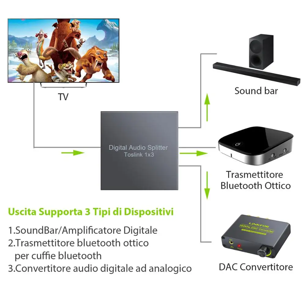 ESYNiC 3 Way SPDIF Toslink оптический цифровой аудио сплиттер 1 в 3 Out для PS3 xbox DAC конвертер HDTV STB LPCM 2,0/DTS/Dolby-AC3
