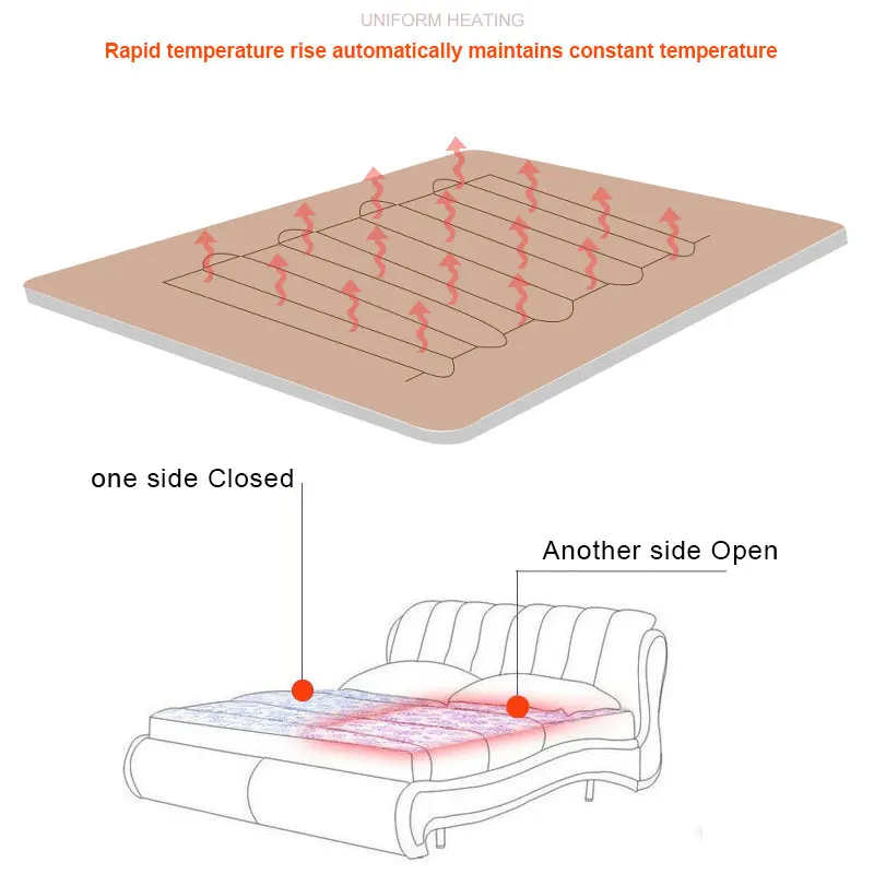 Безопасность плюшевое электрическое одеяло подогреватель Кровать термостат Электрический матрас мягкий 220 В Электрический подогреватель одеяла ковер-обогреватель