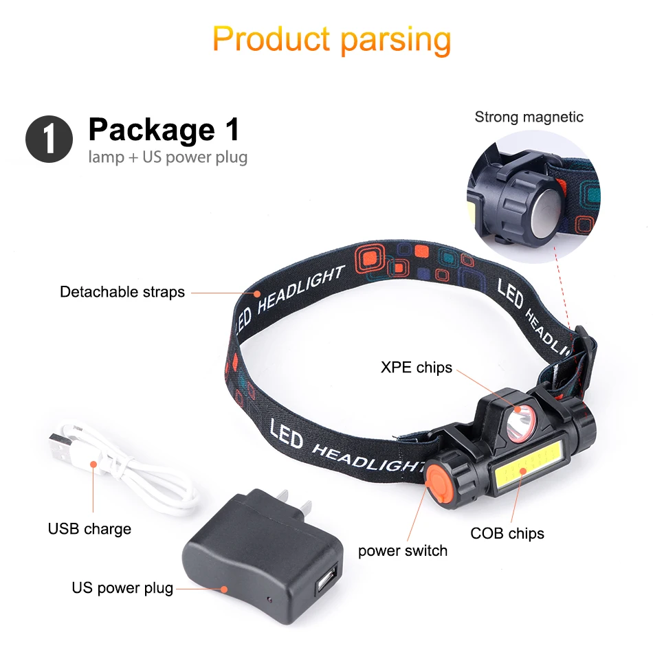 Hlxg mini XPE+ COB светодиодный налобный фонарь, зарядка через USB, рыболовные фары, прожектор, прожектор, портативный фонарик, автомобильные аксессуары, 1 комплект