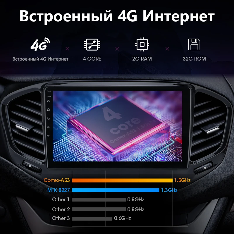 2Din Android 81 4G 2GB + 32GB reproductor de vídeo Multimedia para coche Lada VESTA 2015-2019 siste