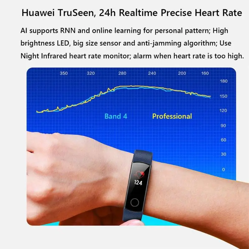 huawei Honor Band 4 смарт-браслет Amoled цветной 0,9" сенсорный экран водонепроницаемый плавающий осанки Обнаружение пульса сна оснастка