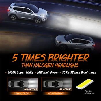 OXILAM 16000Lm H7 LED Lamps Wireless H8 H11 Car Headlight Head Lights 9005 HB3 LED Bulbs Headlamp for Automotive 12V 6000K White 2