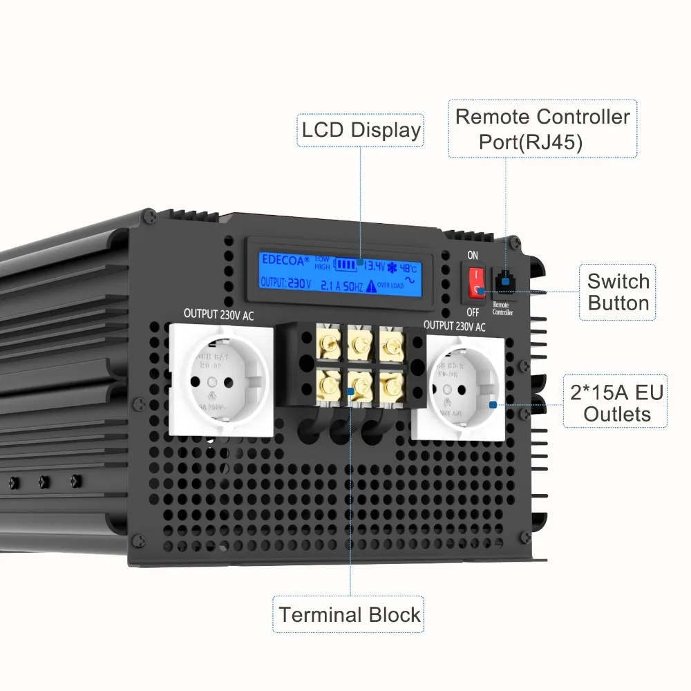 3500L显示屏面展示