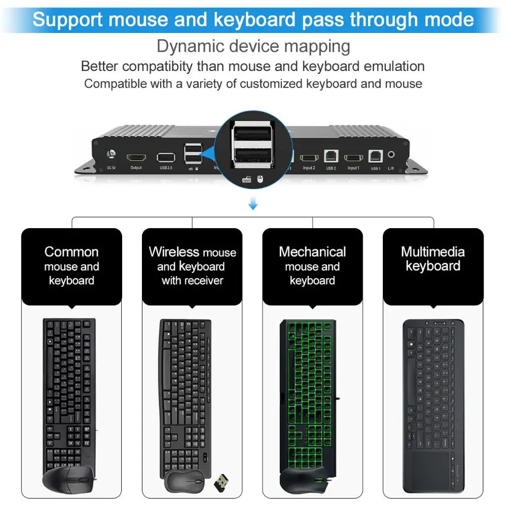 HDMI KVM переключатель 2 порта 4K Ultra HD 2x1 HDMI KVM коммутатор с 2 шт 5ft KVM Кабели Sup порт s механический и мультимедийный KVM USB2.0