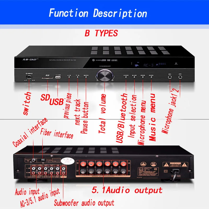 KYYSLB волоконный коаксиальный домашний аудио Bluetooth усилитель Su-122 5,1 канал Hi-Fi аудиоусилитель домашний кинотеатр усилитель высокой мощности