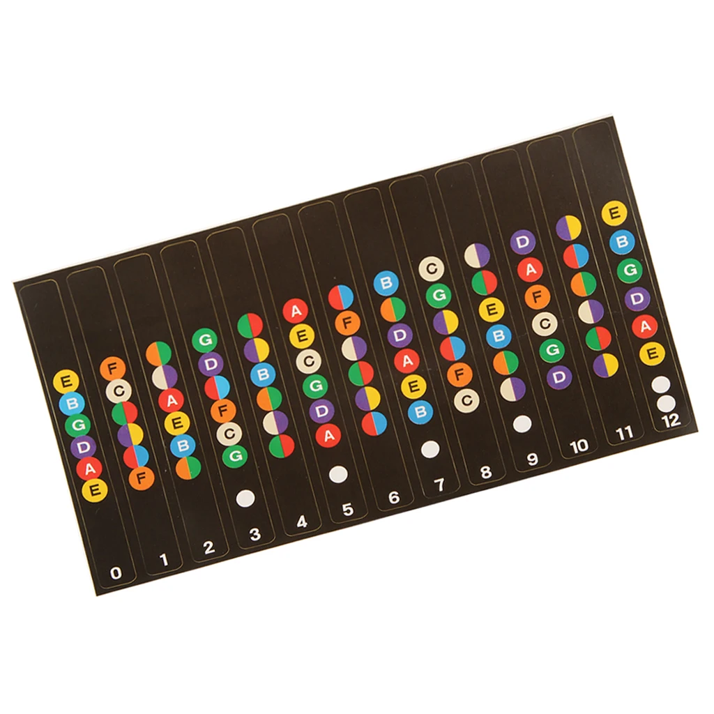 Guitar Fretboard Notes Map Labels for Acoutic Electric Guitar