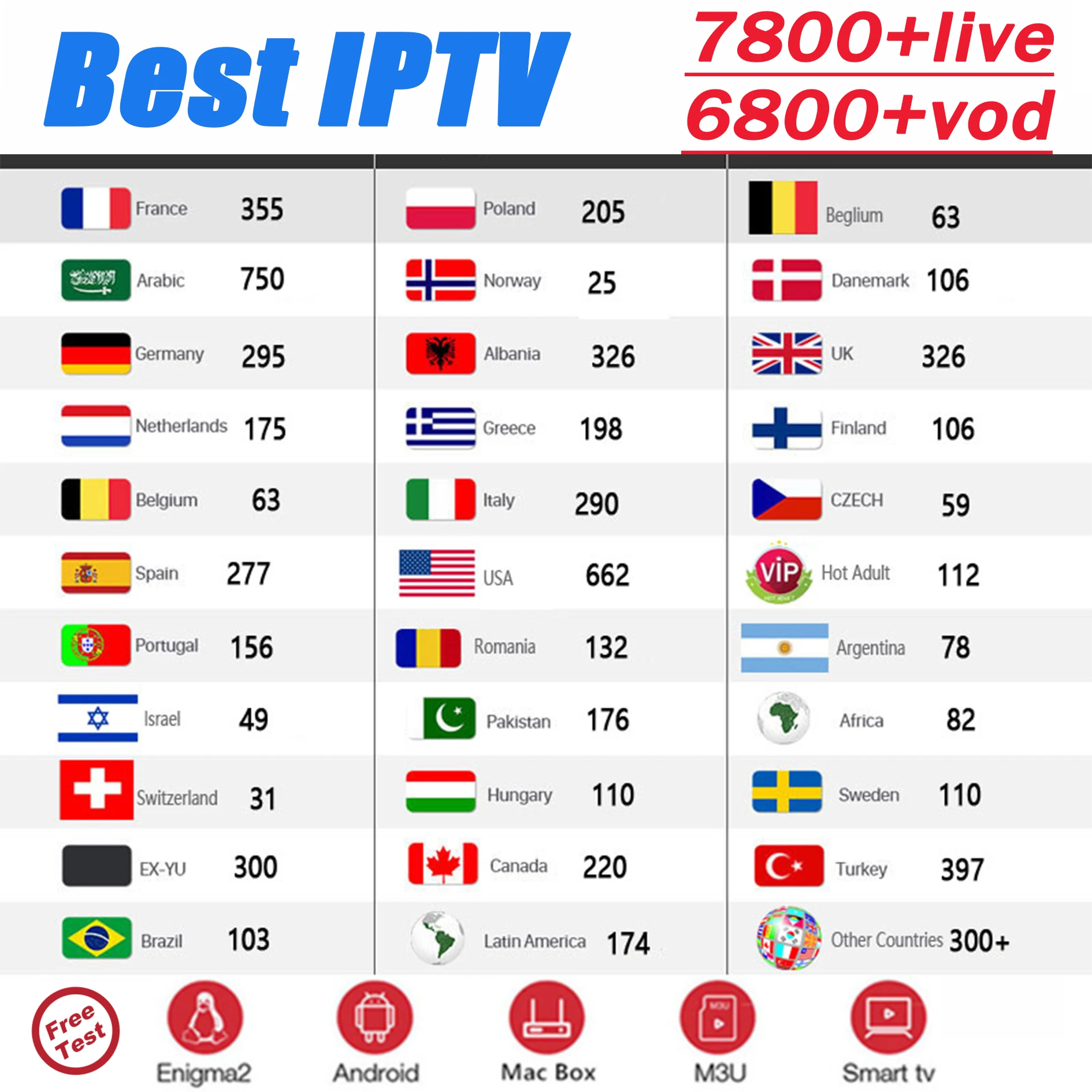 Лучший стабильный IP tv Испания M3U Francais IP tv Португалия подписка 1 год IP tv M3U Франция VOD для Smart tv Android tv Box