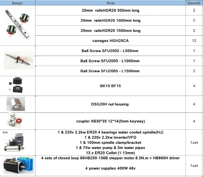 Anton Russian Free shipping customization SBR/HGR Linear Guide Rail+SFU Ball screw+spindle+inverter set and other cnc parts - Цвет: Anton Russian