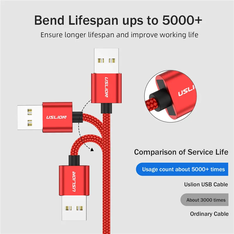 USLION 90 Degree Fast Magnetic USB Charging Cable Micro USB Type C For iPhone Samsung Huawei Magnet Phone Cable Charger Cord