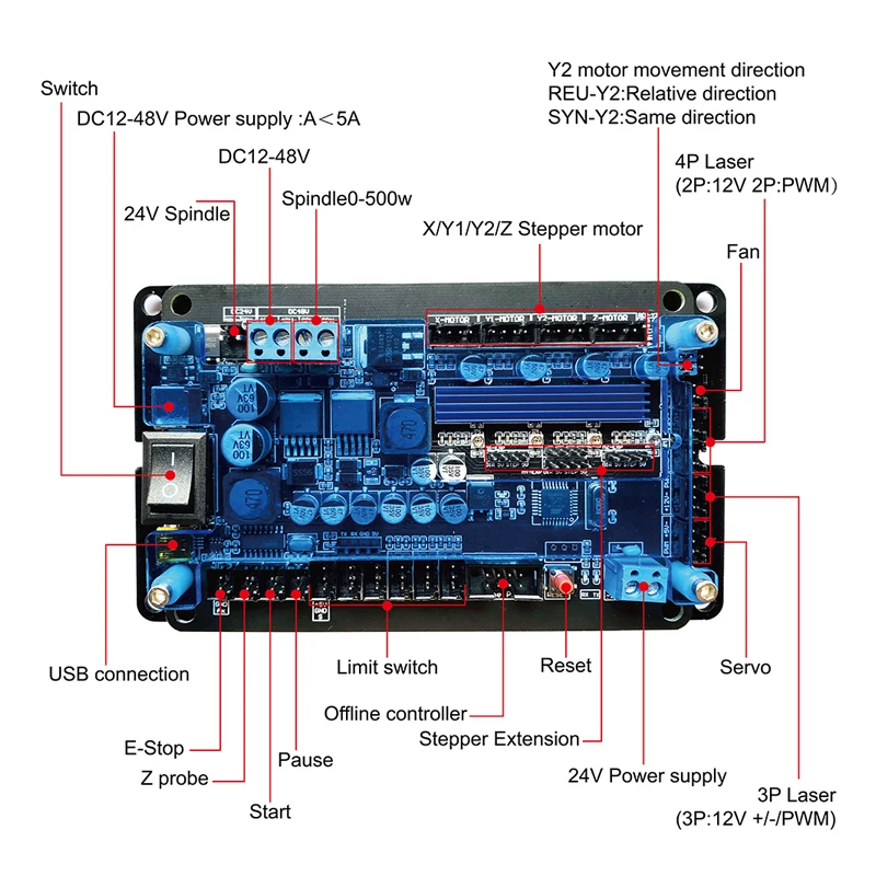 5.2/5.3 Version GRBL Controller Control Board 3Axis Stepper Motor Offline Double Y Axis USB Driver Board For CNC Laser Engraver. garage woodworking bench
