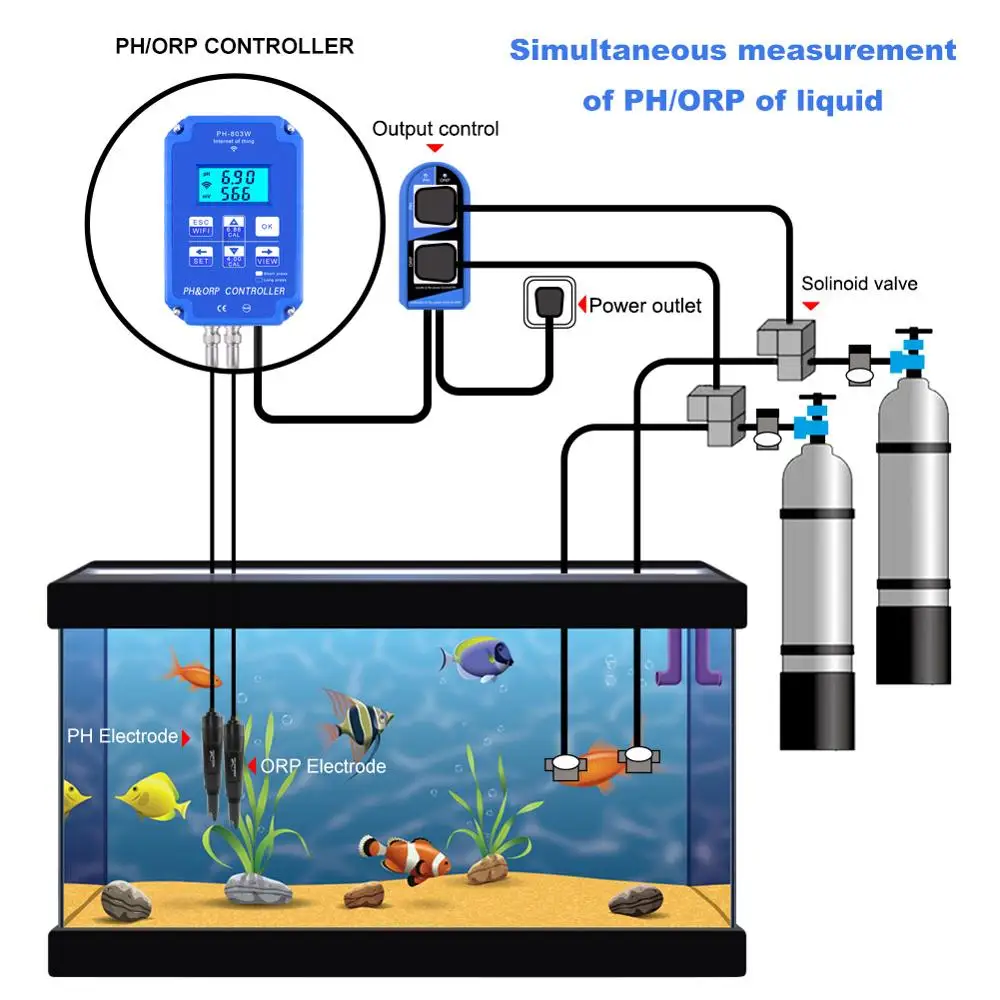US $85.80 Yieryi Digital Aquarium Wif Ph Tester Orp Redox Meter Wifi Output Relay Ph Orp Monitor For Water Quality