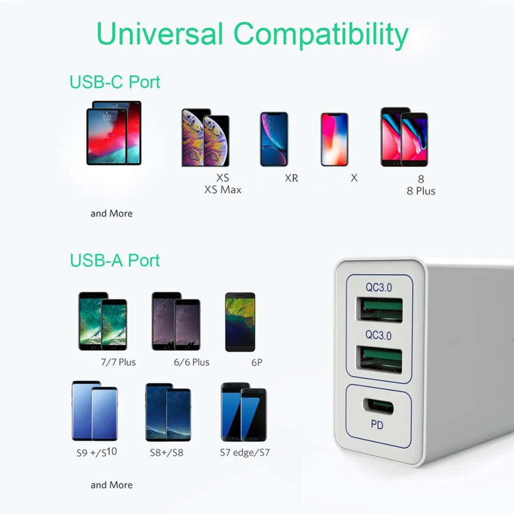36 Вт мульти Быстрая зарядка type C USB зарядное устройство для samsung для iPhone huawei Tablet QC 3,0 быстрое настенное зарядное устройство US EU UK AU переходник