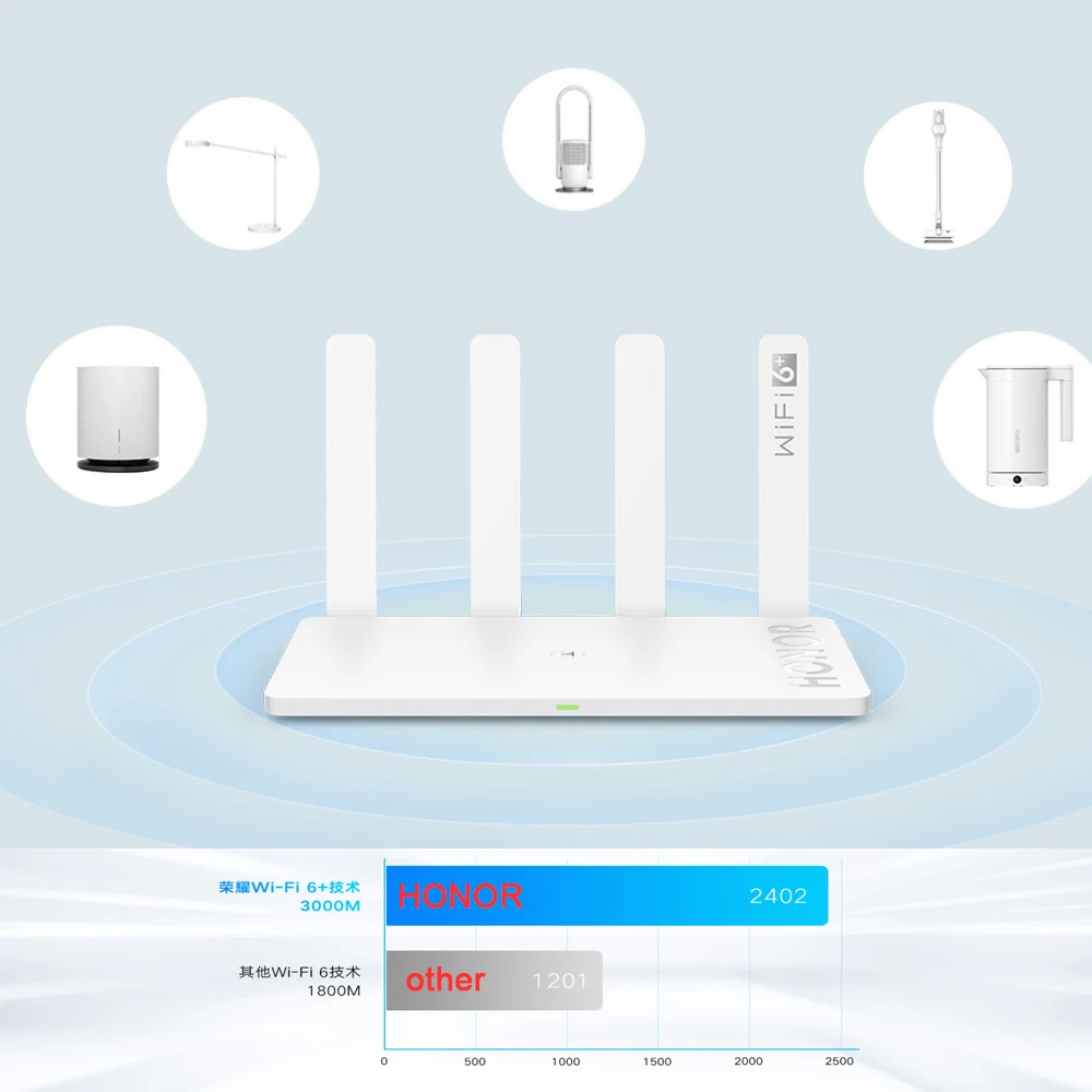 HONOR router 3 AX3000 двухъядерный высокоскоростной маршрутизатор WiFi6 + Интеллектуальный