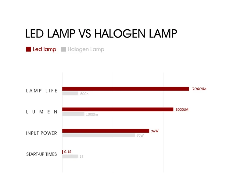 Difant, как и обычные Автомобильные фары S2 лампы H4 led, это такая же дешевая, но лучшего качества, более длительный срок службы автомобильных фар