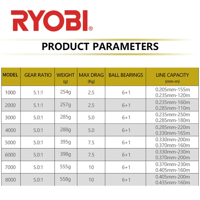 RYOBI ZEUS HP Spinning Fishing Reels 2000/3000/4000/6000/8000 6+