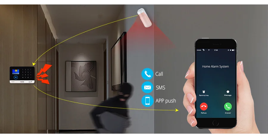 Новинка 2020 FUERS WIFI GSM беспроводная домашняя система охранной сигнализации