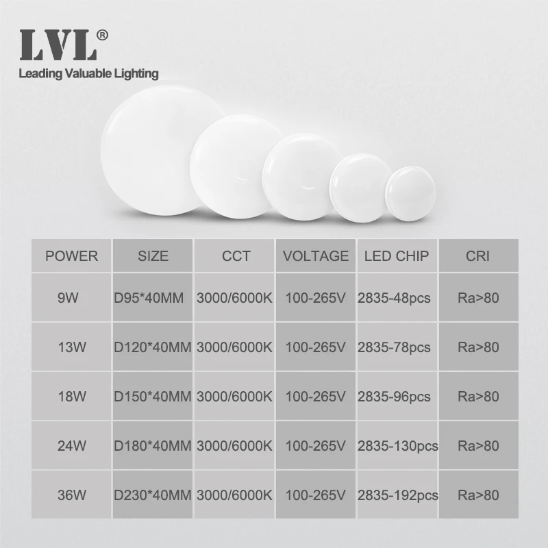  LED Ceiling Light 9W 13W 18W 24W 36W Modern Surface Mounting Ceiling Lamp AC85-265V For Kitchen Bed - 4000194881334