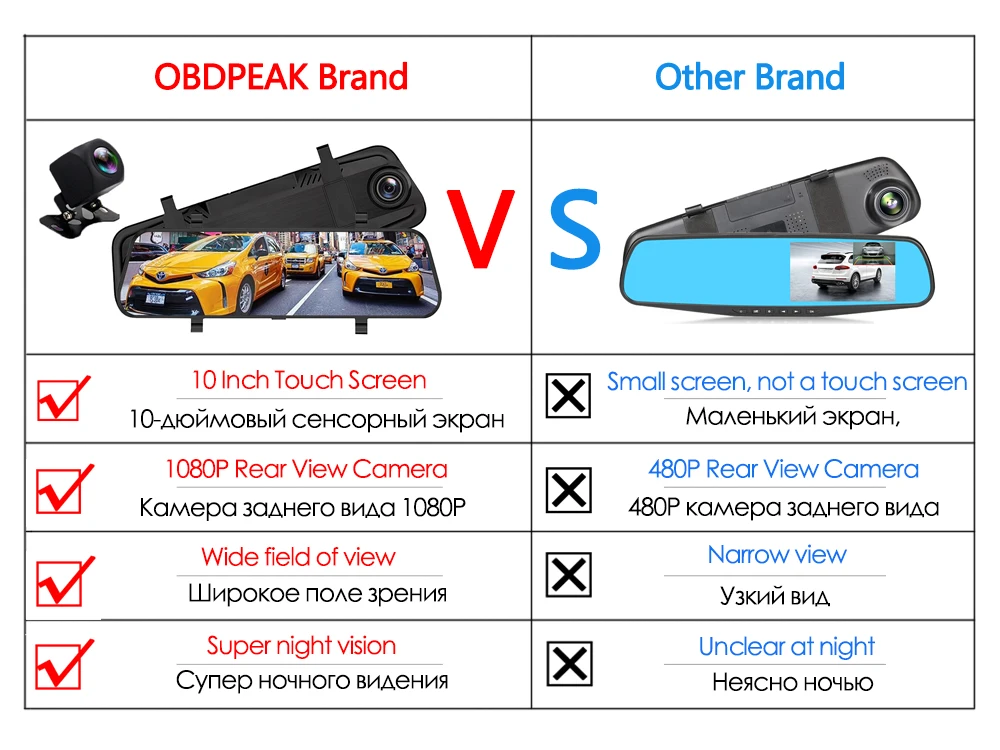 Видеорегистратор obdpeak инструкция на русском Видеорегистратор obdpeak инструкция на русском