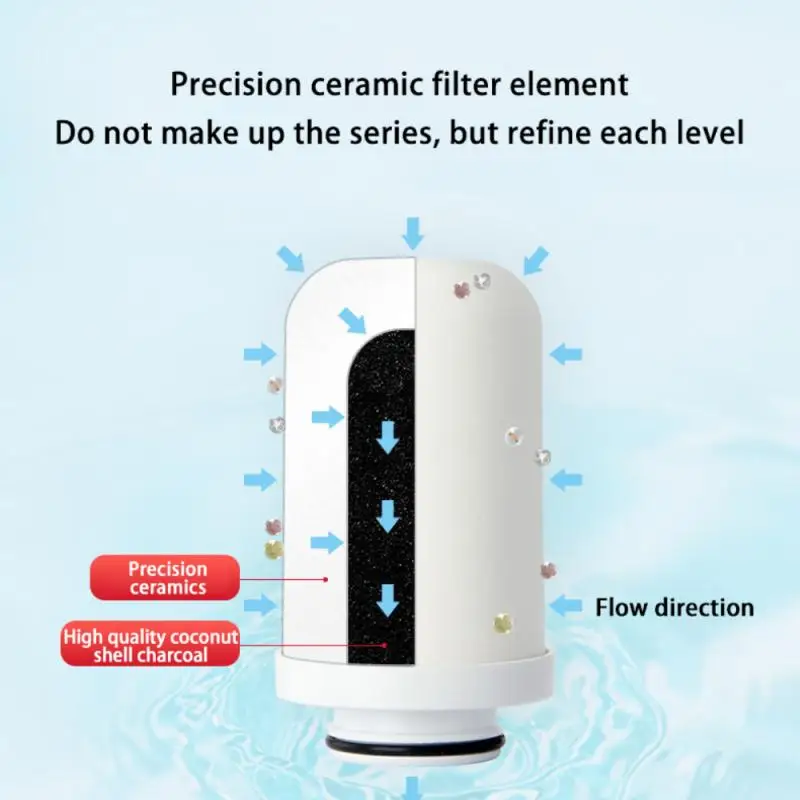 Philips Tap Water Purifier CM-300 by Xiaomi