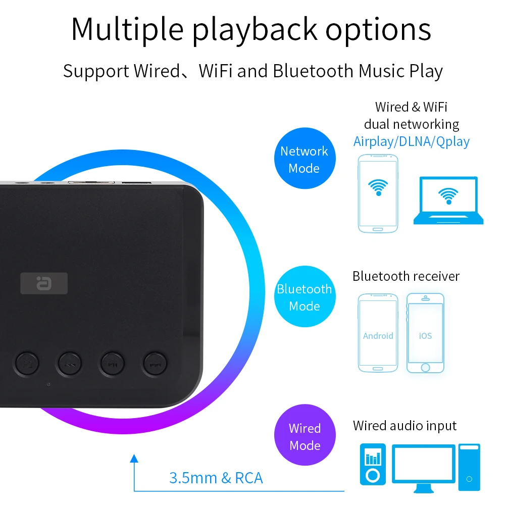 Récepteur audio WiFi sans fil pour Airplay Spotify DLNA NAS, flux sonore multiroom, Bluetooth 5.0, boîte à musique, adaptateur optique WR320