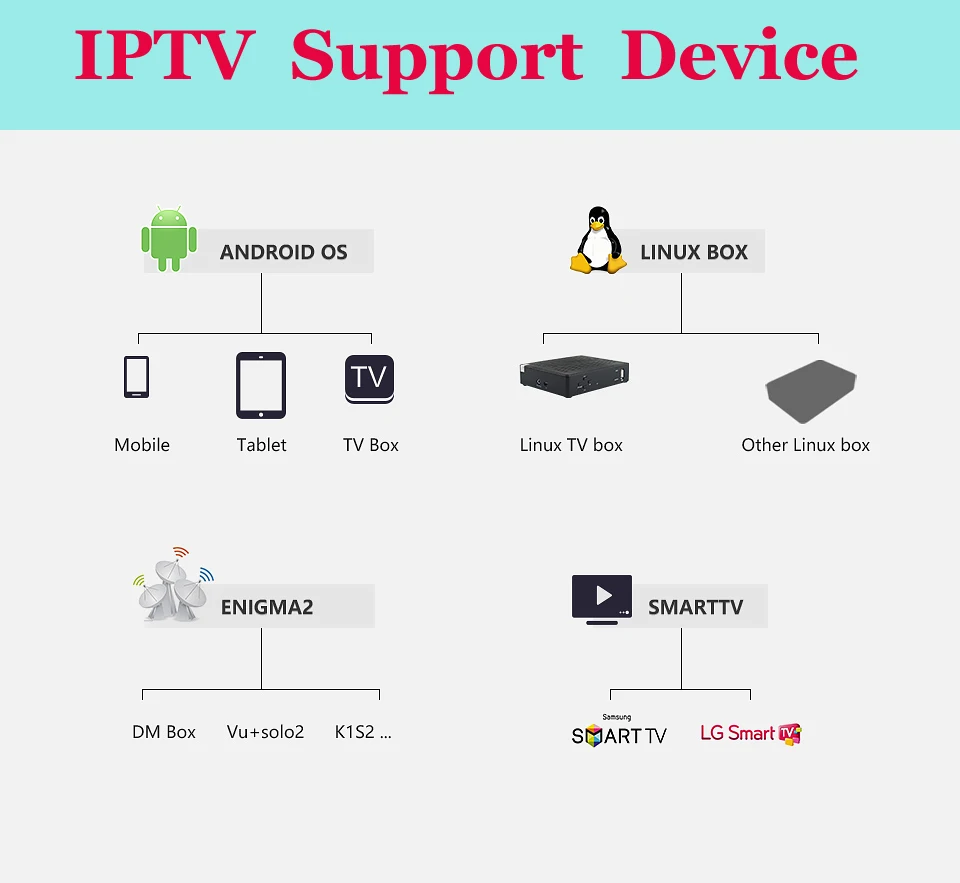 Лучший HD Американский IPTV 4K Америка США Великобритания Канада Английский IPTV подписка 3/6/12 месяцев Поддержка Android ТВ коробка для телефонов IOS Linux m3u