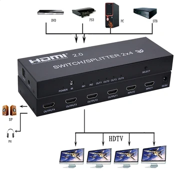 

Multimedia HDMI 2x4 (2 in 4 out) + Audio Extractor HDMI Switch @ Splitter 4K 3D 1080P Converter Adapter With IR Remote Control