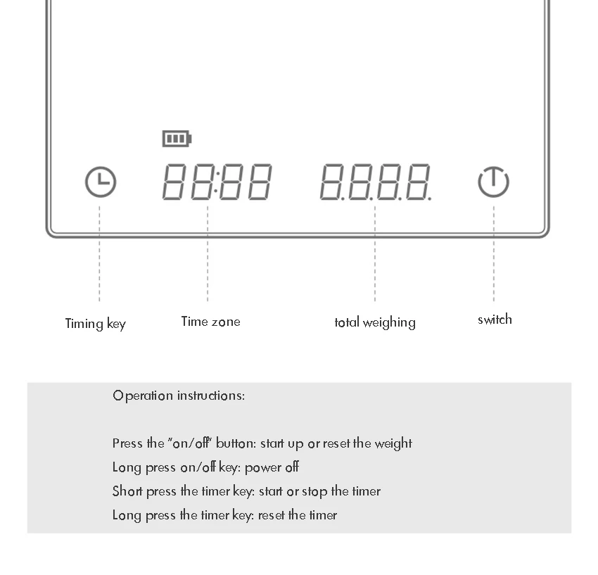 coffee scale 20
