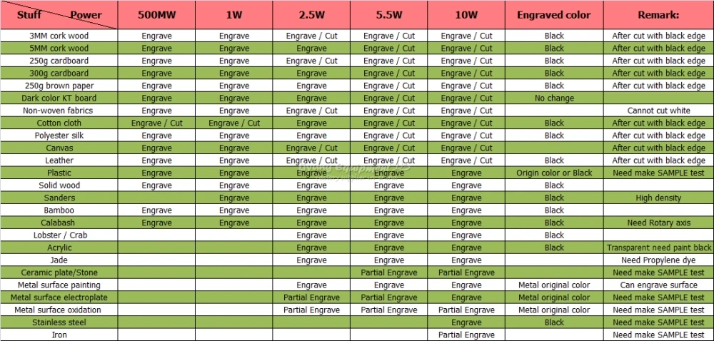 桌面激光功率-材质效果对照表