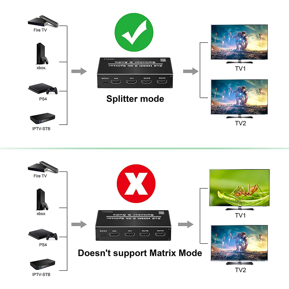 Лучший 4K HDMI 2,0 переключатель дистанционного 2x2 HDR HDMI коммутатор Аудио экстрактор с оптическим переключателем HDMI 2,0 для PS4 Apple tv HD tv