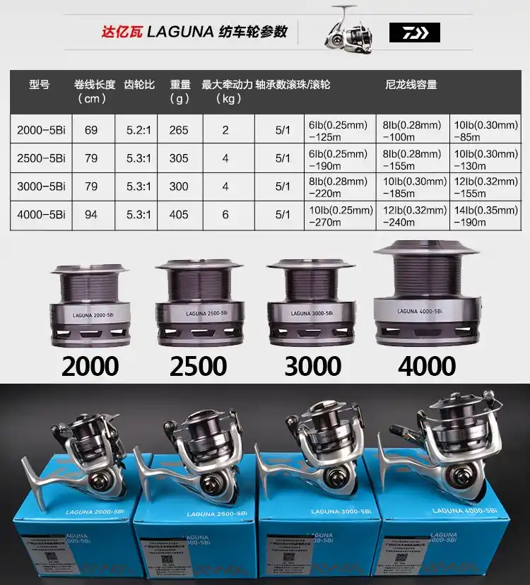 Спиннинговая катушка Daiwa Laguna 100%/2000 5 + 1 шарикоподшипник оригинальная Рыболовная