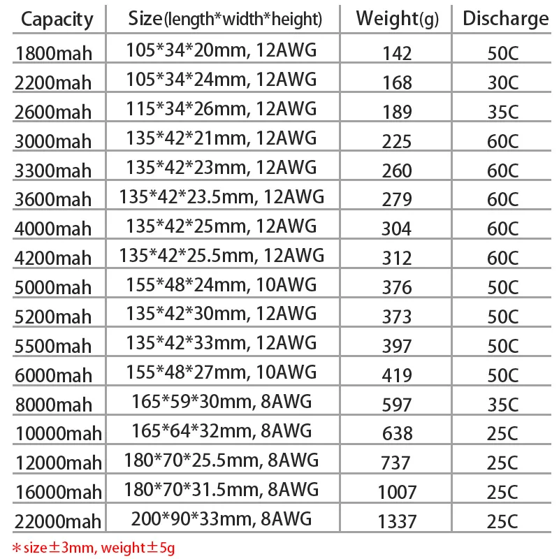 Ceny HRB RC 3S bateria lipo 11.1V 5000mah 6000mah 2600mah 3000mah 3300mah 1800mah 12000mah 22000mah lipo z wtyczką Deans dla samochodów RC