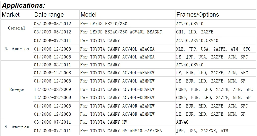 Лямбда-зонд O2 Сенсор для 06-12 Lexus ES240 ES350 для Toyota Camry HV 06-11 89465-33440 8946533440 89465 33440
