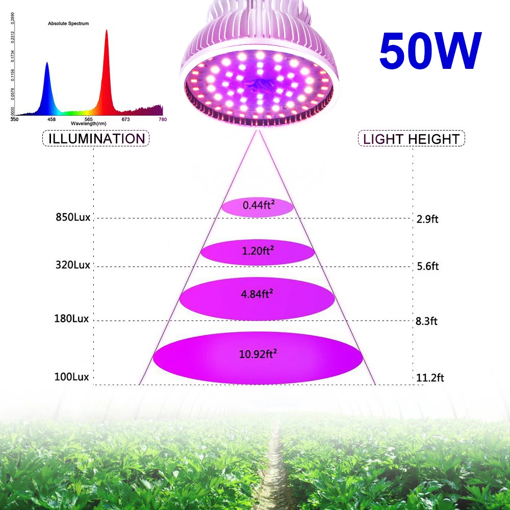 50 Вт светодиодный растительный свет 50 Вт полный спектр таймер функция дистанционного управления лампа управления для теплицы