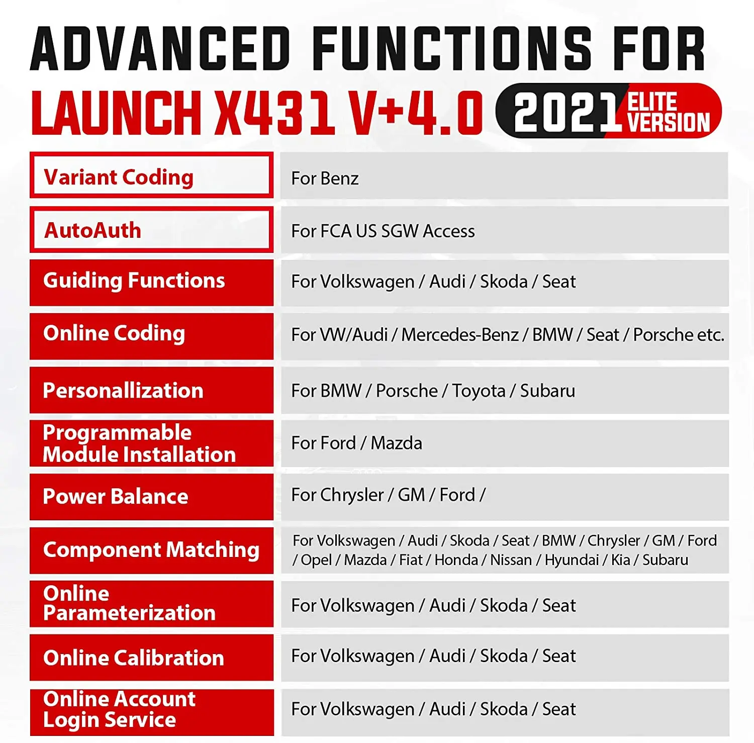 Automotive Diagnostic Scanner X-431 LAUNCH X431 V Plus V4.0 Professional Car OBD2 Scanner Automotive Diagnostic Tool ECU Coding Auto Diagnost
