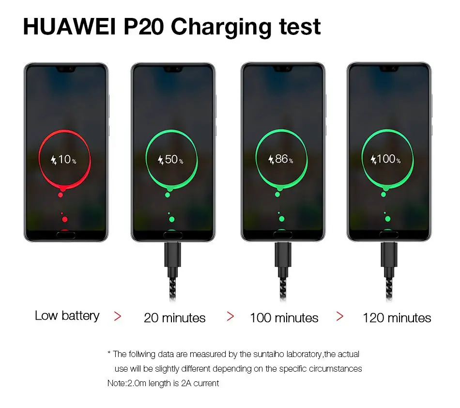Suntaiho Тип usb C кабель для samsung S10 S9 A50 Xiaomi Redmi Note 8 Pro быстрой зарядки Тип-C Зарядное устройство мобильного телефона кабель с разъемом usb-c