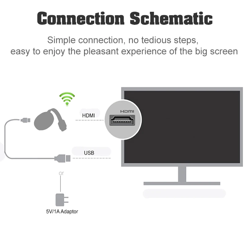 Для DLNA для netflex miracast TV Stick беспроводной ключ andriod google home chromecast hdmi wifi cromecast|SmartTV-стики