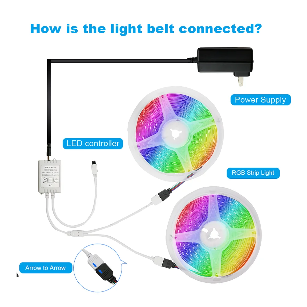 Светодиодный светильник лента постоянного тока 12 В 18 светодиодный s/M SMD5050 RGB 10 м 20