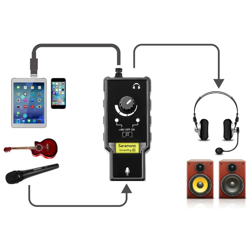 New Saramonic SmartRig Di XLR Microphone & 6