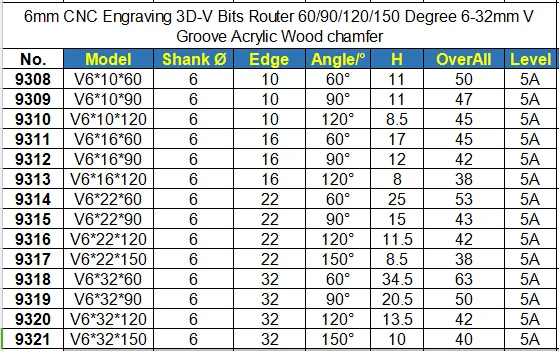 3D-V型雕刻刀详情_05