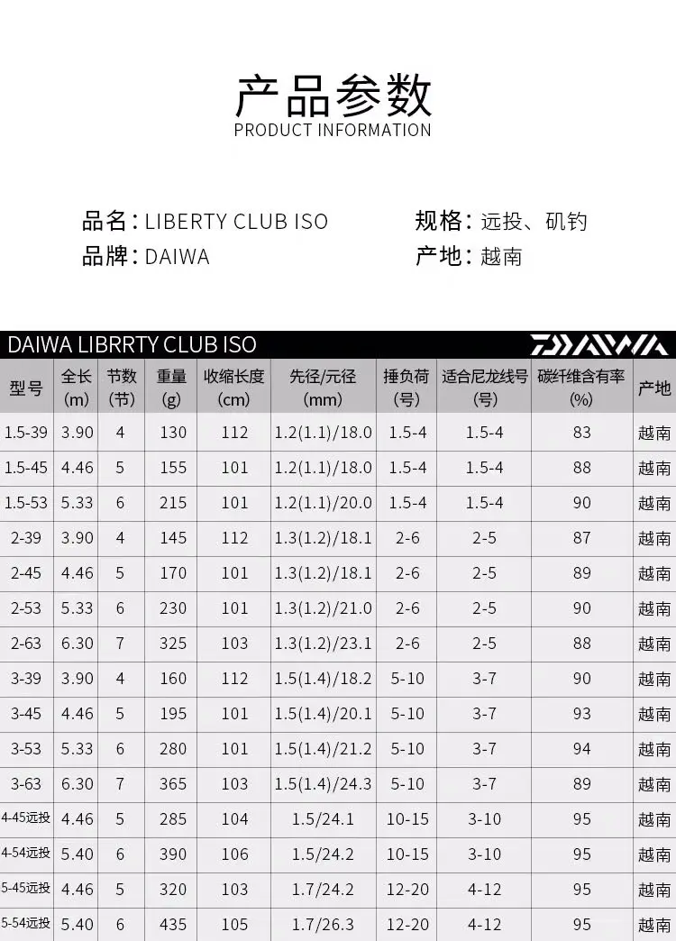 Daiwa LIBERTY CLUB ISO Удочка 3,9 м/4,5 м/5,3 м fuji направляющие кольца fuji катушка сиденье углеродного волокна тело Рок Удочка снасти