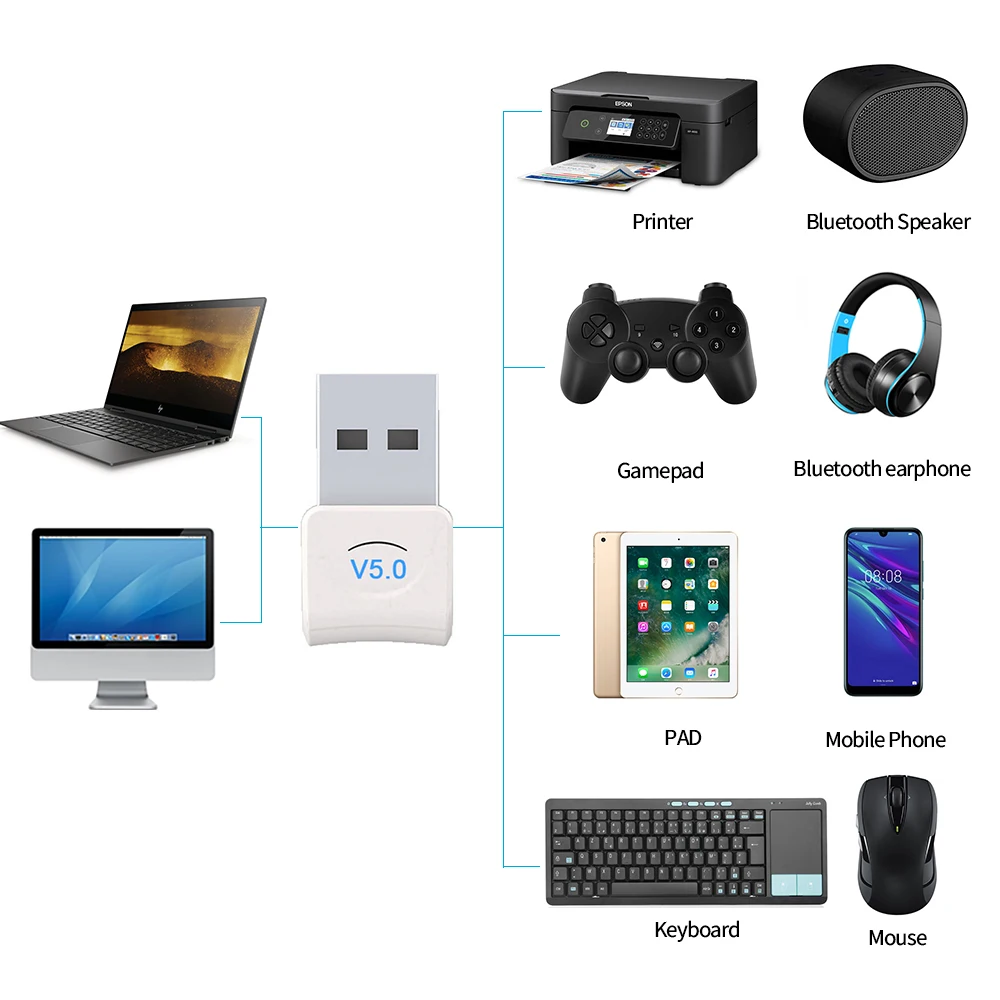2 в 1 USB Bluetooth 5 0 адаптер для телефона ПК Компьютерная мышь клавиатура беспроводной